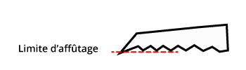 Schéma donnant la limite d'affûtage d'une lame de piolet via un pointillé rouge.