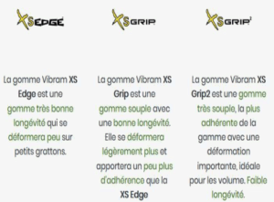 gommes pour vos chaussons d'escalade